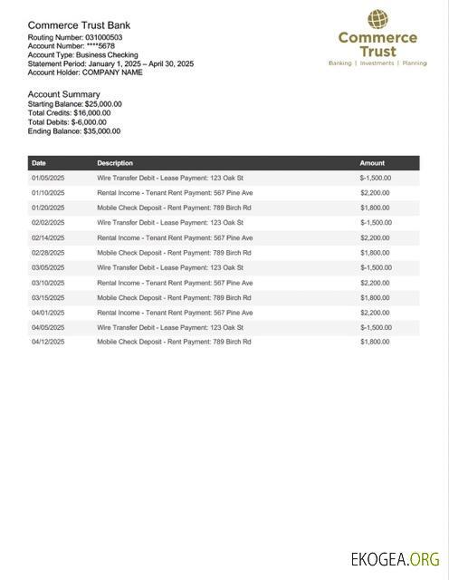 Modèle Word et PDF de vérification commerciale de la USA Commerce Trust Bank